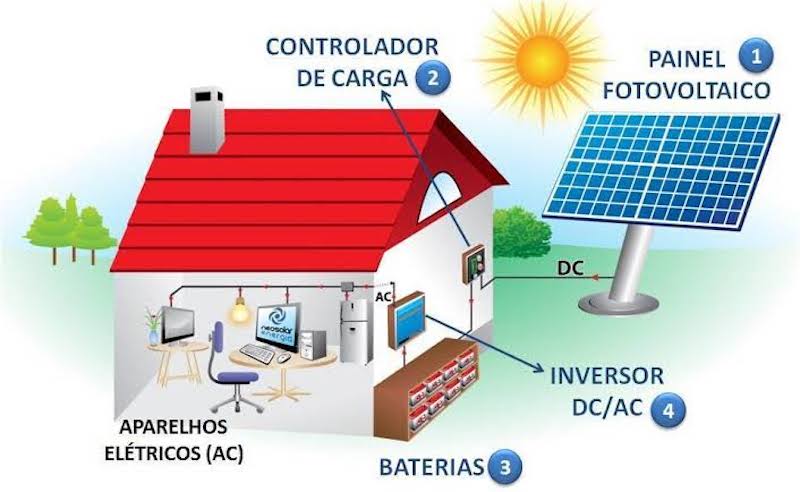 Sistema Off-Grid